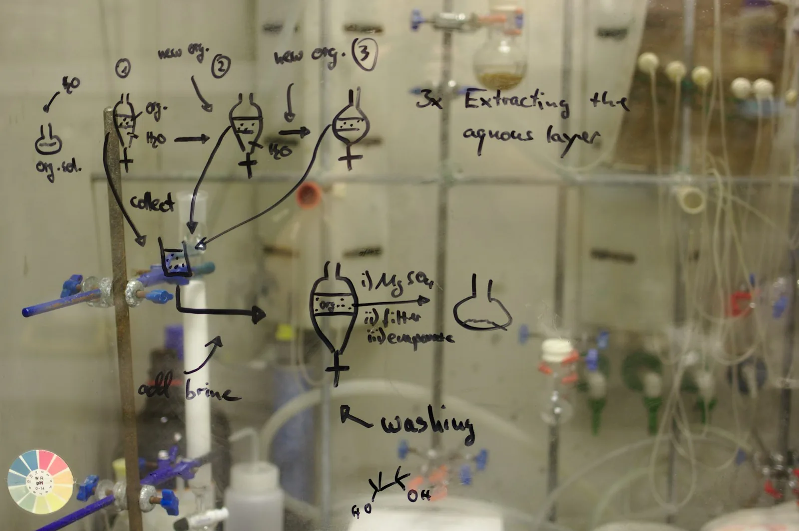 Fluorination Chemistry: Routes and Safety